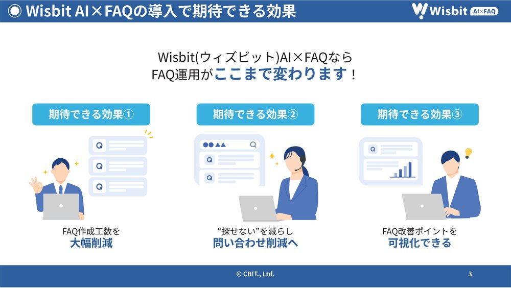 Wisbit AI×FAQの導入で期待できる効果