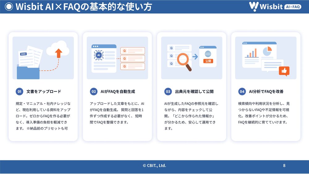 Wisbit AI×FAQの基本的な使い方