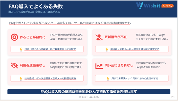 資料中ページ:FAQ導入でよくある失敗
